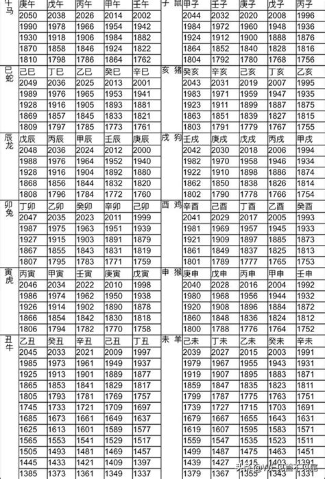 57年次 生肖|十二生肖年份對照表 (西元、民國)